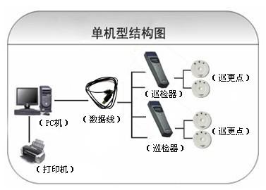 甘洛县巡更系统六号