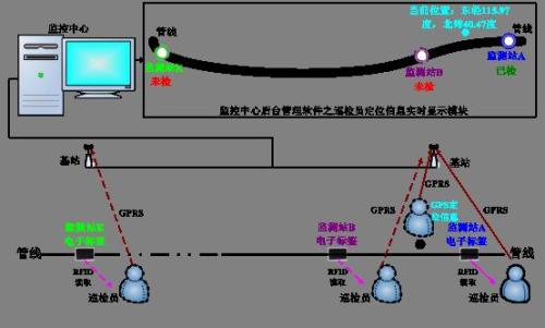 甘洛县巡更系统八号