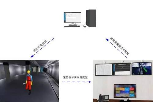 甘洛县人员定位系统三号