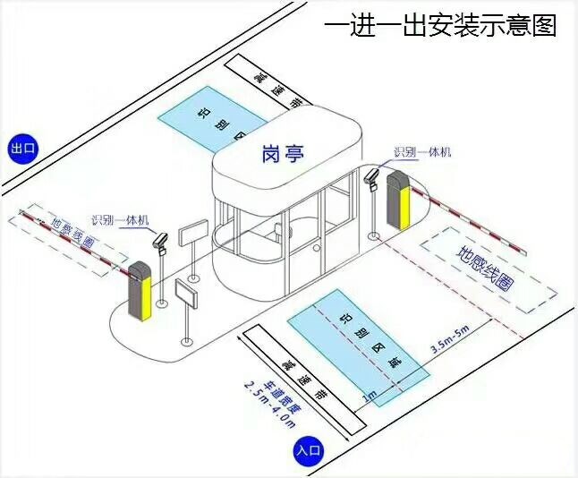 甘洛县标准车牌识别系统安装图