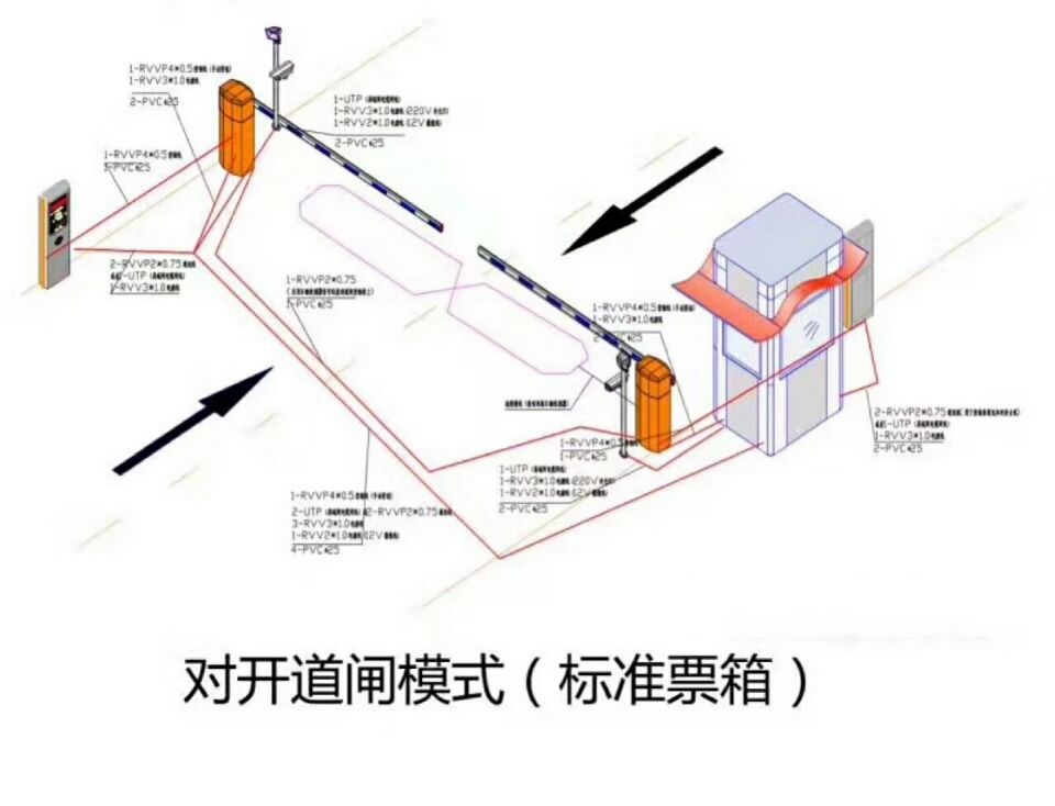 甘洛县对开道闸单通道收费系统