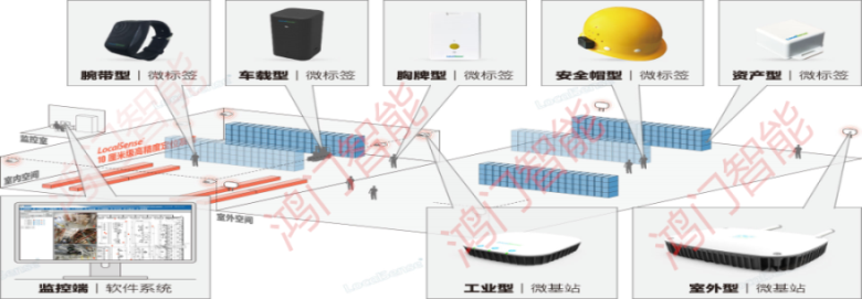 甘洛县人员定位系统设备类型