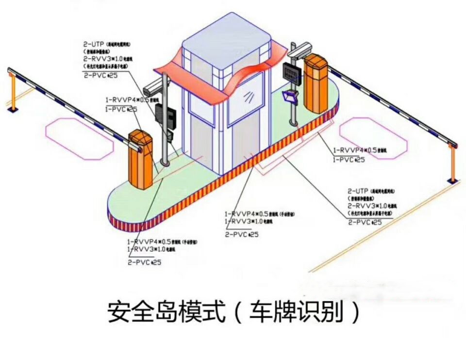 甘洛县双通道带岗亭车牌识别