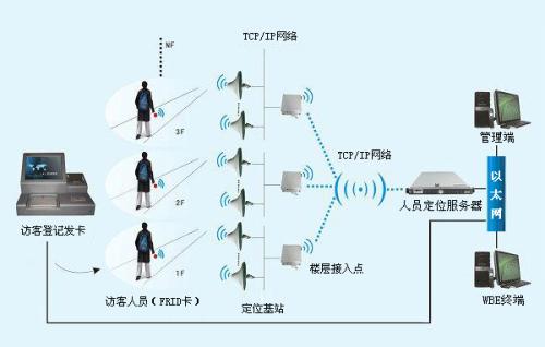 甘洛县人员定位系统一号