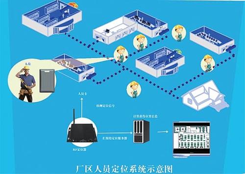 甘洛县人员定位系统四号