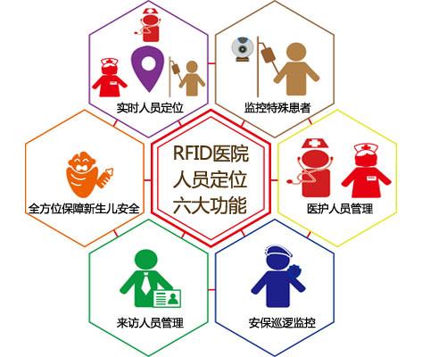 甘洛县人员定位系统六号