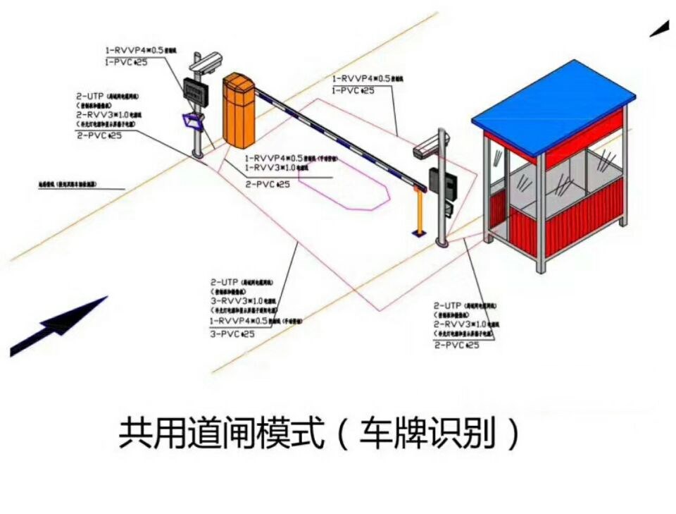 甘洛县单通道车牌识别系统施工