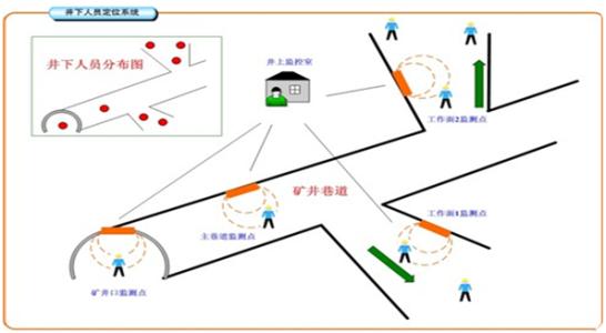 甘洛县人员定位系统七号