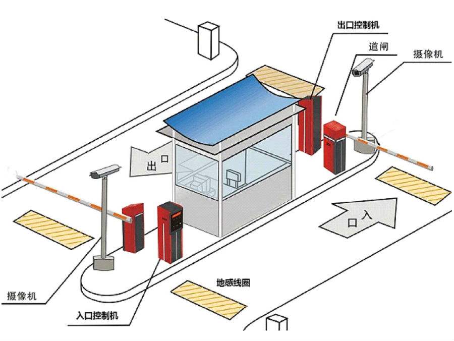 甘洛县标准双通道刷卡停车系统安装示意